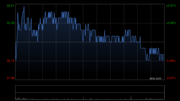 股票配資網(wǎng)門(mén)戶(hù) 中國(guó)神華前4個(gè)月煤炭銷(xiāo)售量為1.349億噸 同比減少12.6%