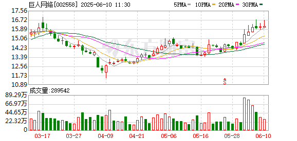 配資專(zhuān)業(yè)股票配資門(mén)戶(hù) 巨人網(wǎng)絡(luò)史玉柱：希望征途再活20年
