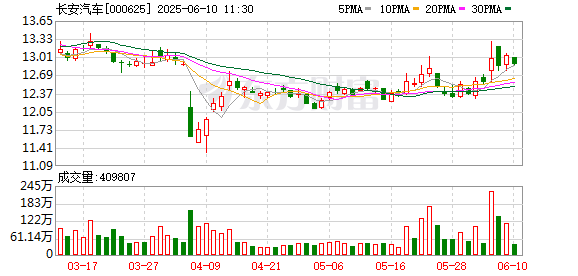 股票開戶證券配資平臺(tái) 歐洲媒體組團(tuán)打卡長(zhǎng)安汽車，零距離感受“海納百川”新速度